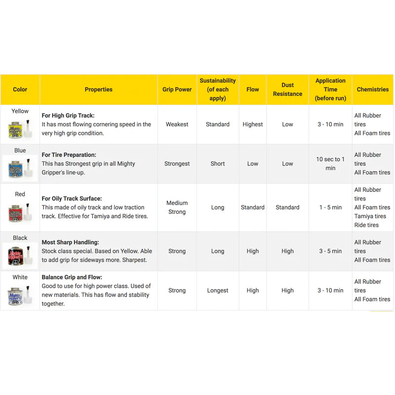V3-White
MIGHTY GRIPPER V3 WHITE TIRE ADDITIVE