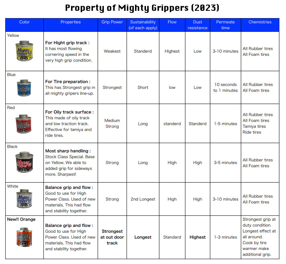 MIGHTY GRIPPER V3 YELLOW TIRE ADDITIVE